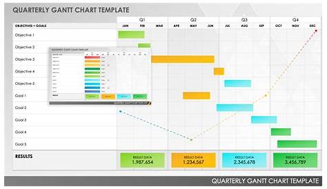 Free PowerPoint Gantt Chart Templates | Smartsheet