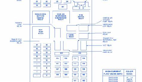 Ford F150 1999 Fuse Box/Block Circuit Breaker Diagram » CarFuseBox