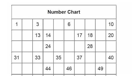 Printable Number Chart 1 - 100 and Worksheet for Kids | Number chart