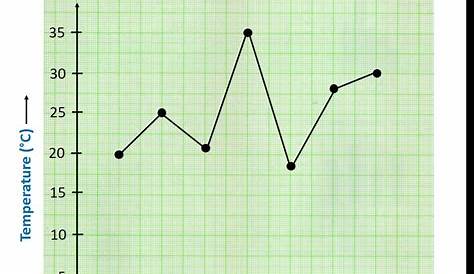 Line Graph - Figure with Examples - Teachoo - Reading Line Graph