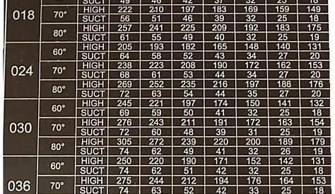 Carrier Piston Sizing Chart