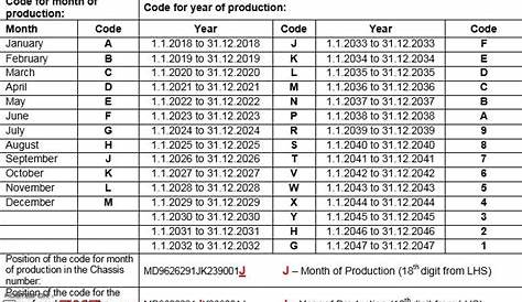 ARTICLE: Find your car's date of manufacture (VIN) - Page 188 - Team-BHP