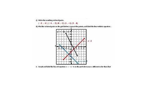 graphing using a table of values worksheets