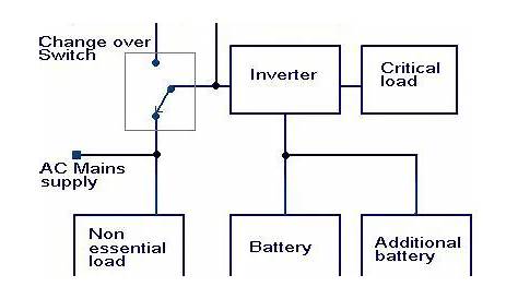 inverter generator circuit diagram