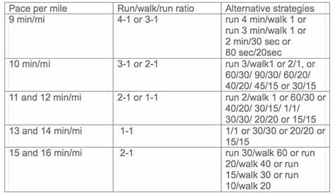 jeff galloway run walk intervals