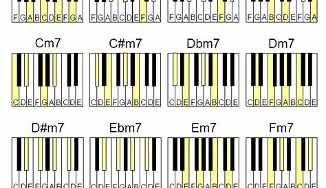 bairdmusic: More Piano Chord Charts