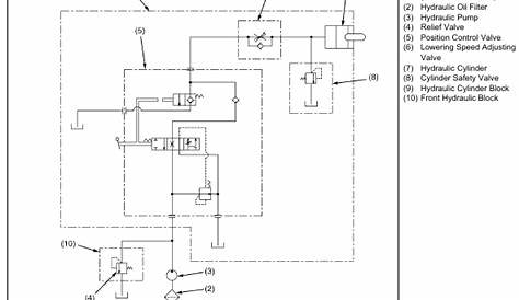 kubota hydraulic system schematic