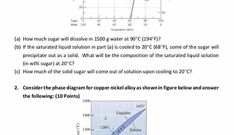 Solved 1. Consider the sugar-water phase diagram shown in | Chegg.com