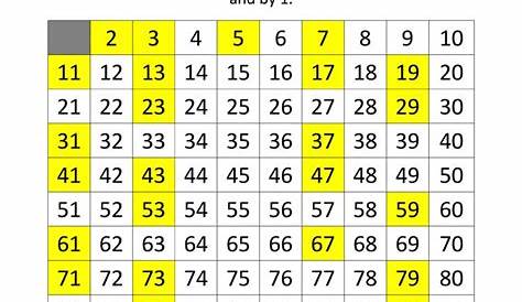 Prime Factor Chart