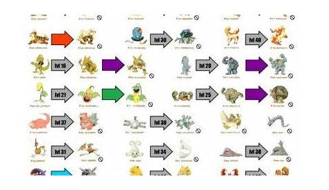 pokemon red fire evolution chart | Pokemon Stuff | Pinterest | Pokemon