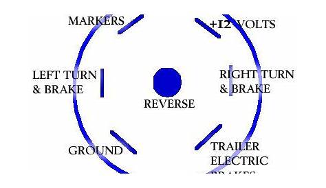 wiring diagram for 7 way trailer plug