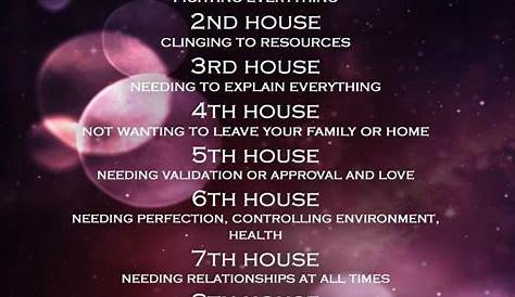 what house is pluto in my chart