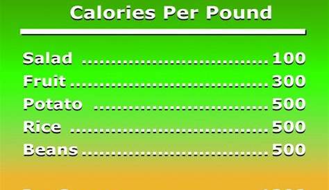 Are Nutrient Dense Foods Really Low Calorie? – Nutrient Rich