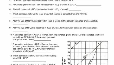 solubility graph worksheets answers