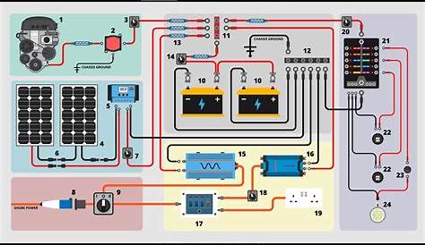 Typical Rv 12v Wiring Diagram