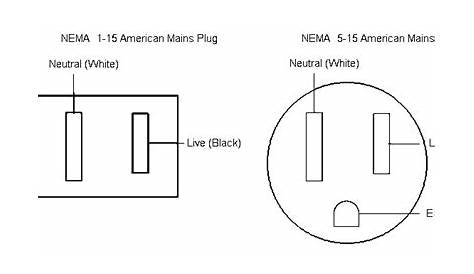 Electrical Outlet Types of North America - Free Knowledge Base- The