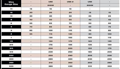 wire chart for amps