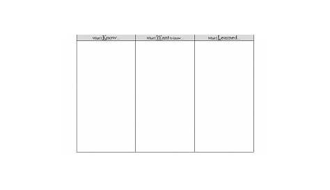 The KWL Chart: A Model for Student Engagement