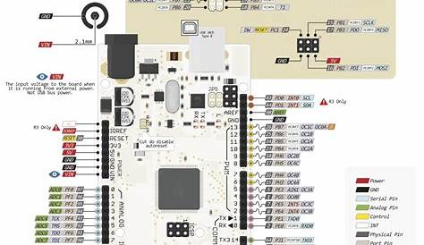 arduino mega 2560 layout