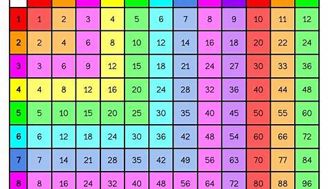 Free Printable Color Multiplication Chart 1-12