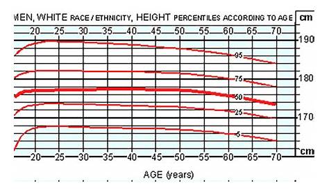 height weight age chart male