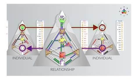 human design composite chart calculator