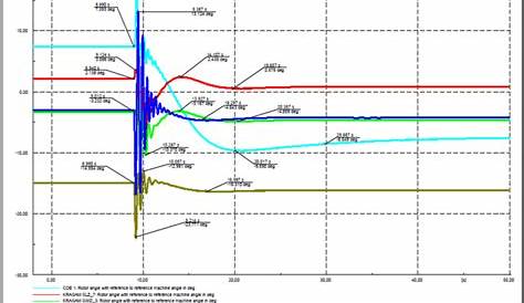 The voltage response of three-phase short circuit | Download Scientific