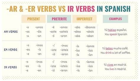 er verbs spanish chart