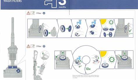 Dyson DC33 Instruction Manual