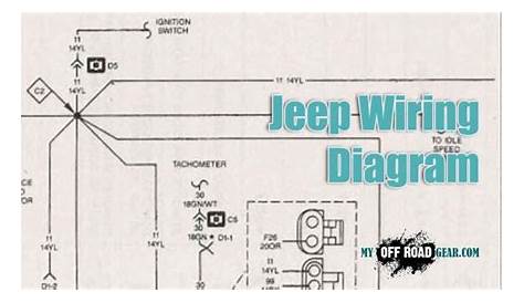 Be Economical with a Jeep Wiring Diagram — MyOffroadGear