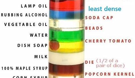 liquids of different density in layers in a tube with solid objets of
