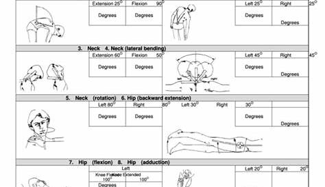 Range Of Joint Motion Evaluation Chart printable pdf download