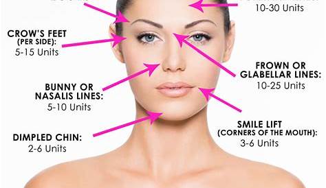 BOTOX® Injections - National Laser Institute Medical Spa