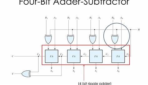four bit full adder circuit