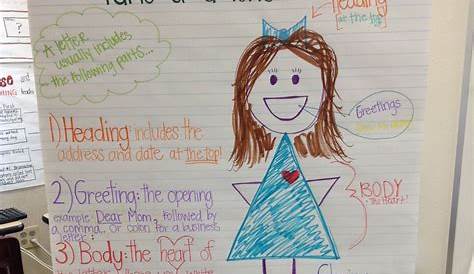 parts of a friendly letter anchor chart