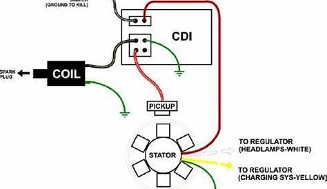 Cdi Wiring Diagram Motorcycle - Wiring Diagram
