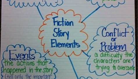 26 best Anchor Charts-Historical Fiction images on Pinterest | School