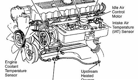 Engine Schematics Jeep Grand Cherokee