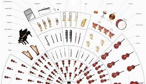 8 Photos Orchestra Seating Chart Worksheet And View - Alqu Blog