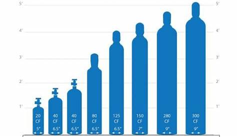 welding bottle size chart