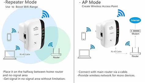 Amazon.com: WiFi Extender Long Range Aigital Wireless Repeater Internet Signal Booster Adapter