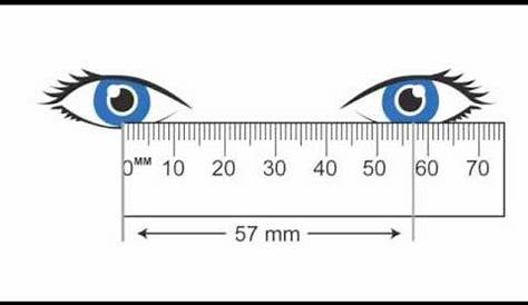 pupillary distance tolerance chart