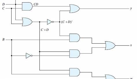 Solved: Convert the logic diagram of the circuit shown in Fig