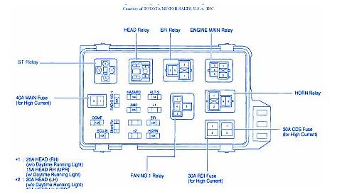 camry fuse box wiring diagram