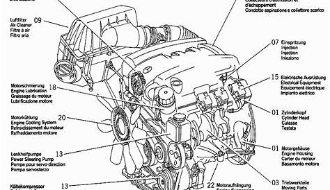 Engine diagrams mercedes