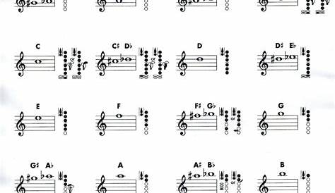 Basic Clarinet Fingering Chart | Ken Moran Online Clarinet Teacher