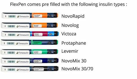 19 Fresh Novolog Flexpen Dosage Chart