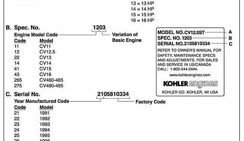 How To Locate Your KOHLER Engine Details