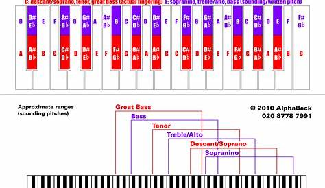 wind instrument transposition chart