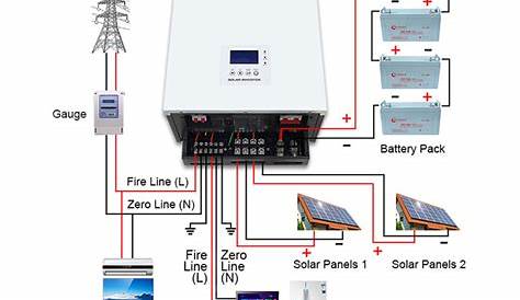 Solar on/off grid energy storage inverter 3KW/5KW - Xindun Power